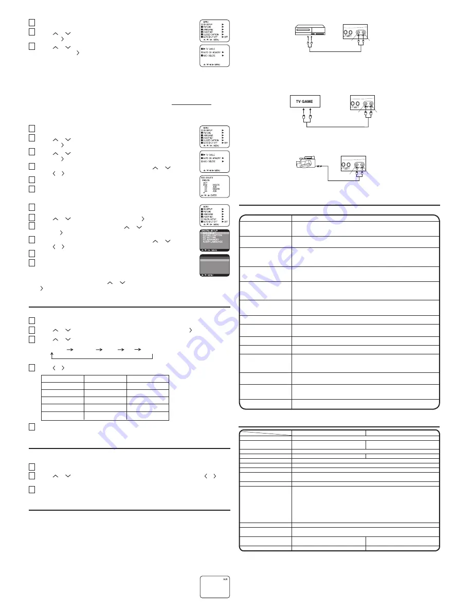 Sansui DTV1307 Скачать руководство пользователя страница 4