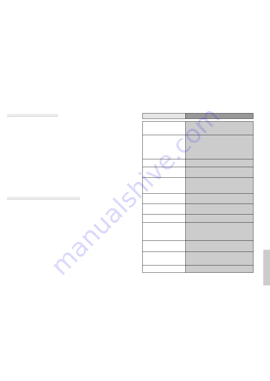 Sansui DVP-3011V Instruction Manual Download Page 31