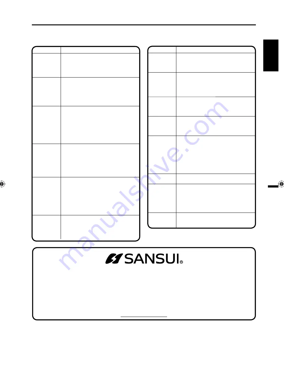 Sansui HDLCD1912B Скачать руководство пользователя страница 25