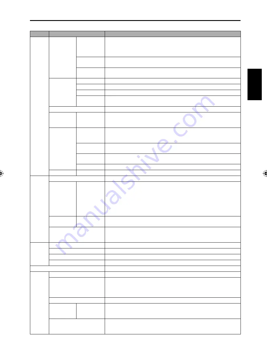 Sansui HDLCD1955A Скачать руководство пользователя страница 41