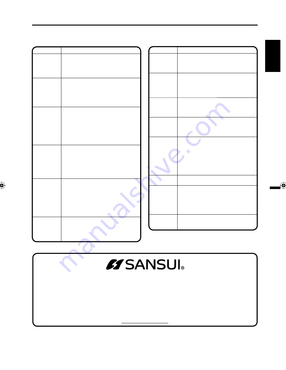 Sansui HDLCD2212 Скачать руководство пользователя страница 25