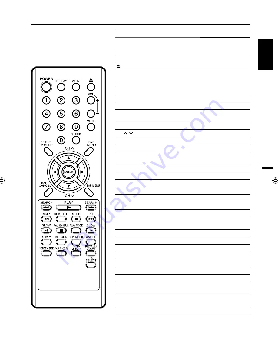 Sansui HDLCDVD195B Скачать руководство пользователя страница 11