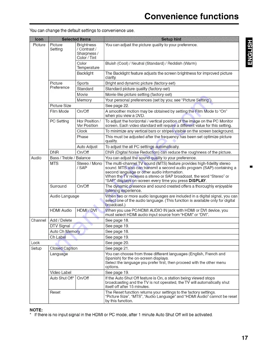 Sansui HDLCDVD225A Owner'S Manual Download Page 17