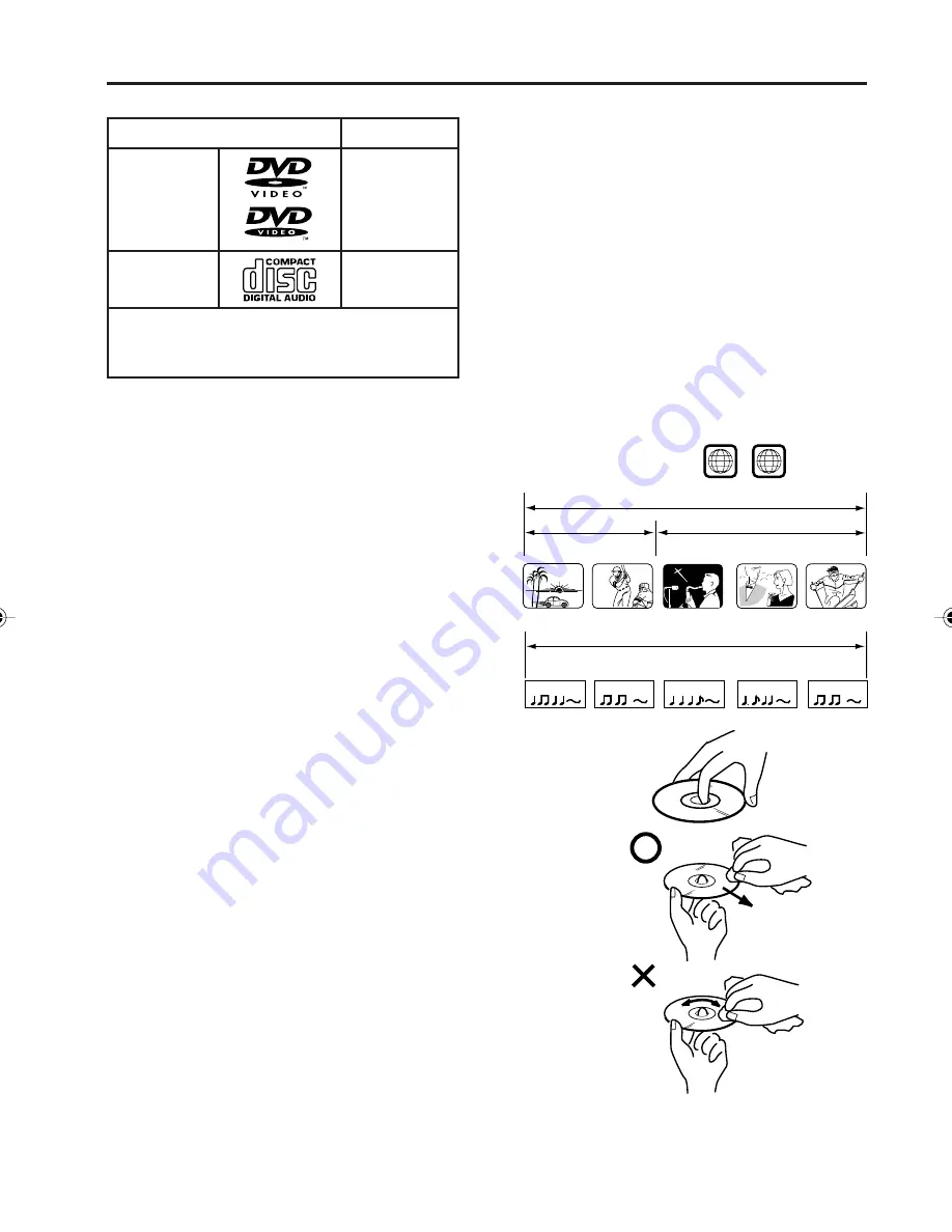 Sansui HDLCDVD320A Скачать руководство пользователя страница 9