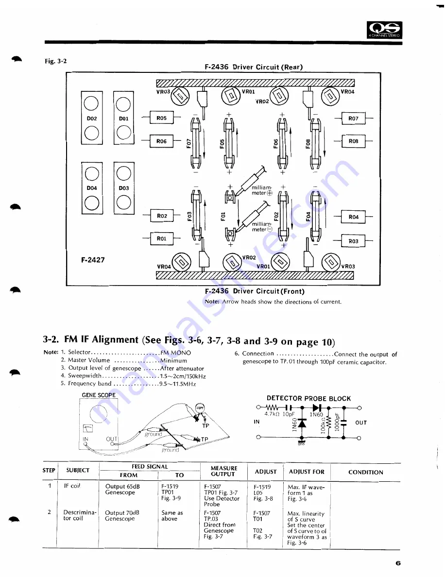 Sansui QRX-6001 Service Manual Download Page 7