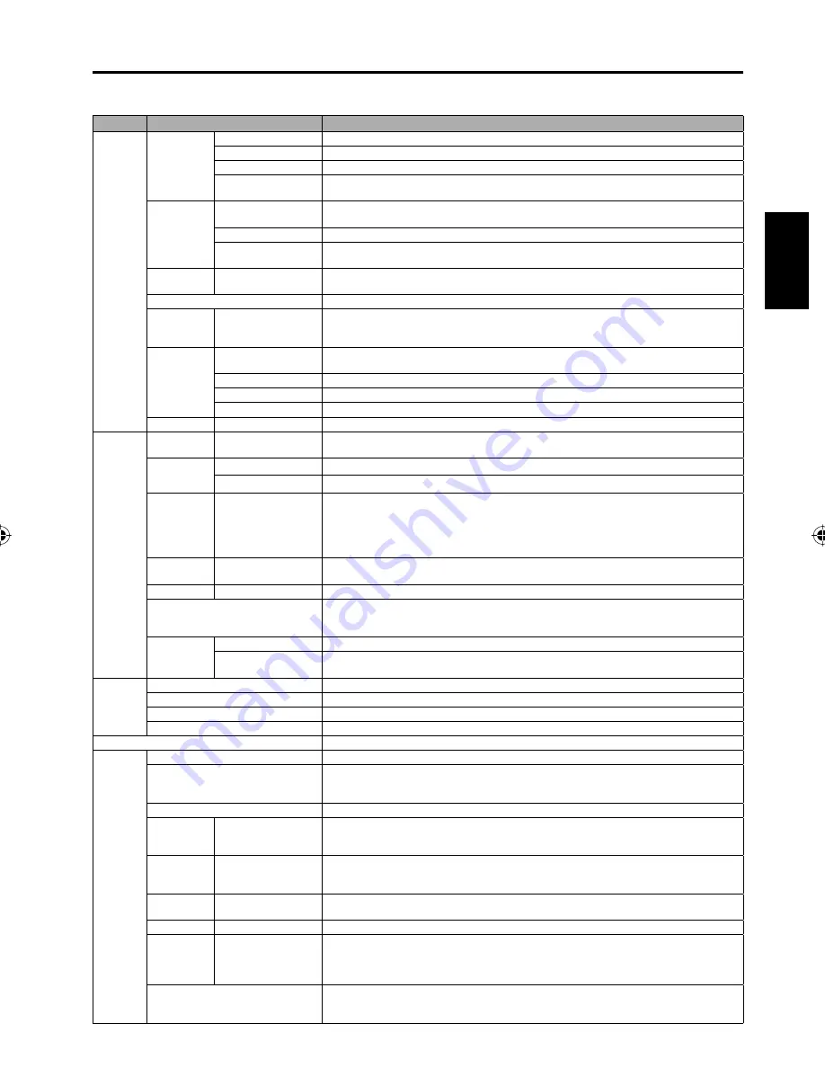 Sansui SLED1928 Owner'S Manual Download Page 43