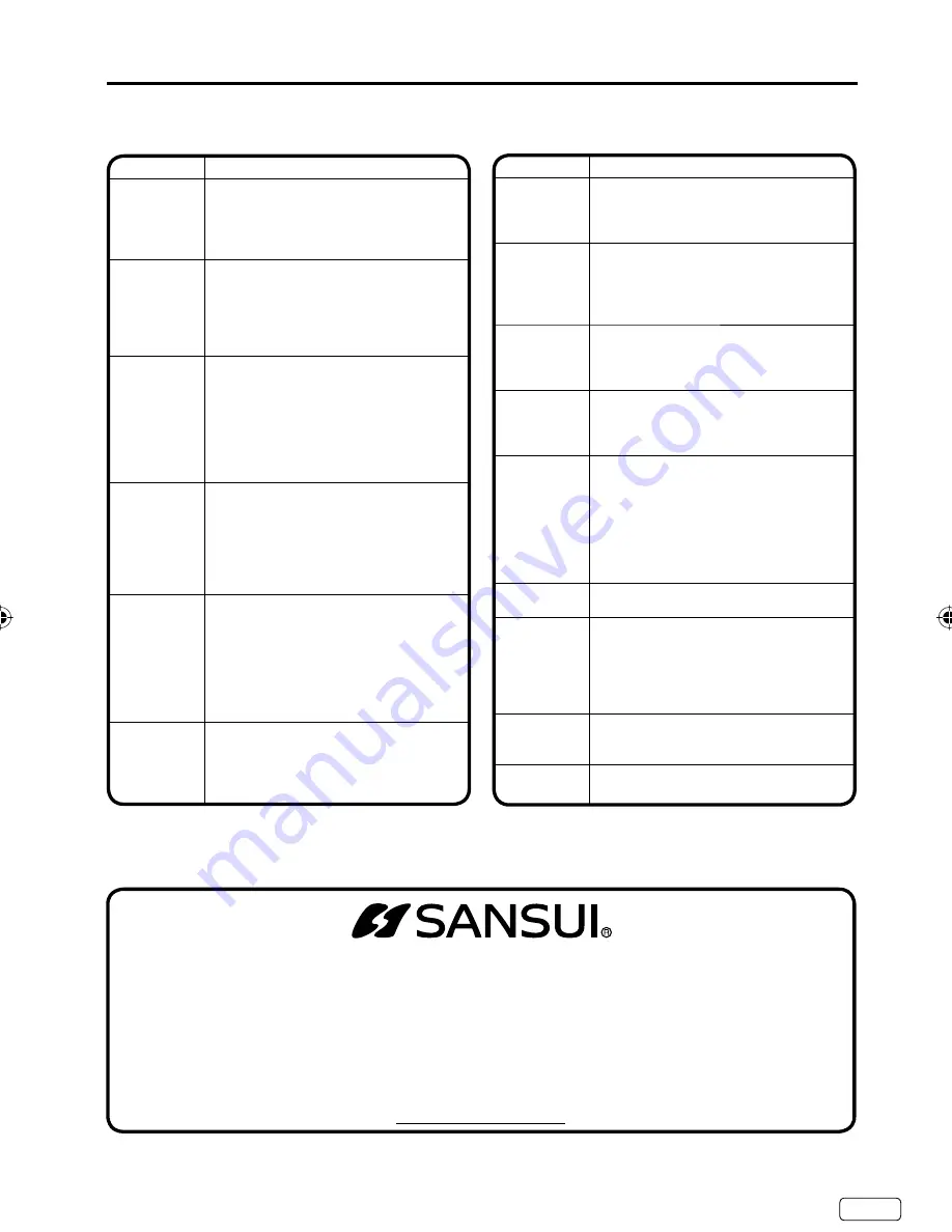 Sansui SLED3200 Скачать руководство пользователя страница 25