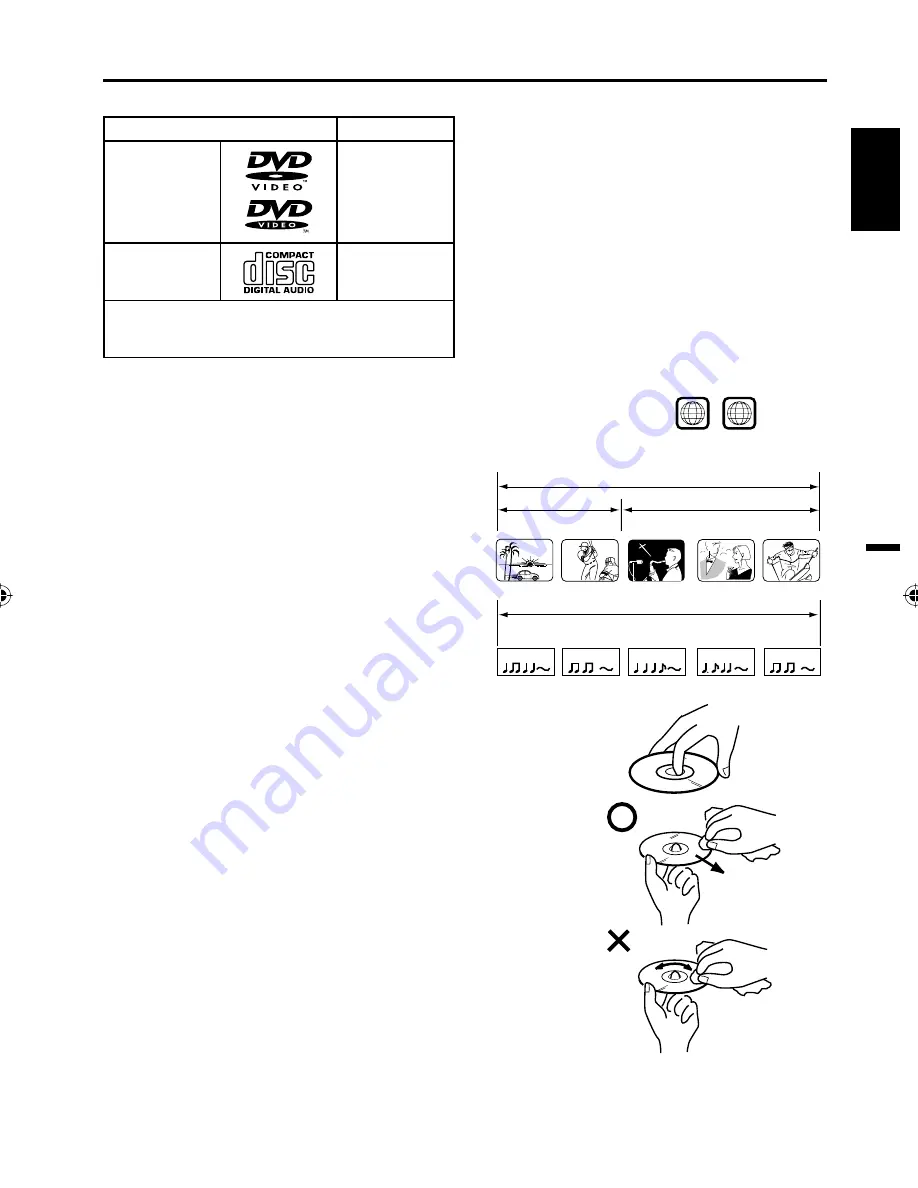 Sansui SLEDVD196 Owner'S Manual Download Page 9