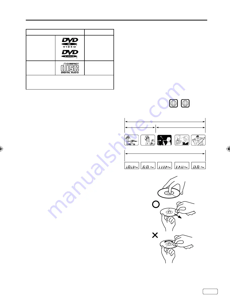 Sansui SLEDVD197 Owner'S Manual Download Page 9