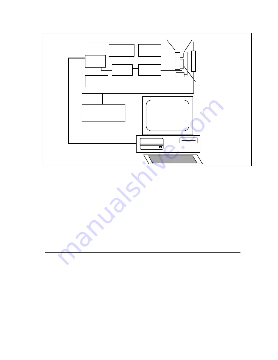 Santa Barbara Instrument Group CCD Camera Operating Manual Download Page 11