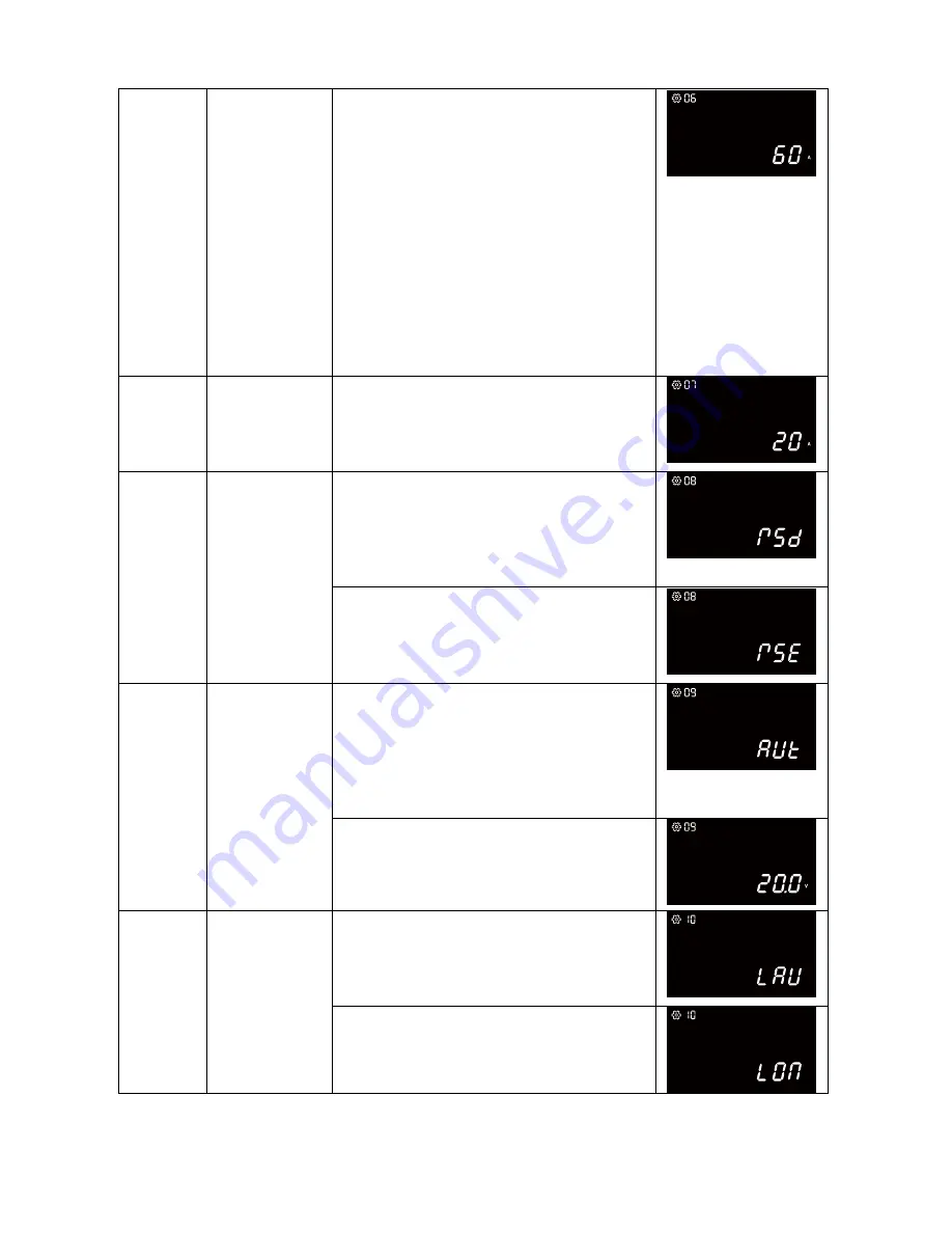 Santak SMAX 3000 User Manual Download Page 18