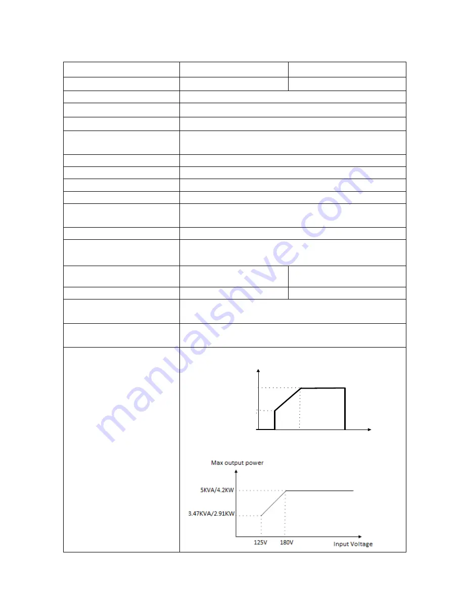 Santak SMAX 3000 User Manual Download Page 23