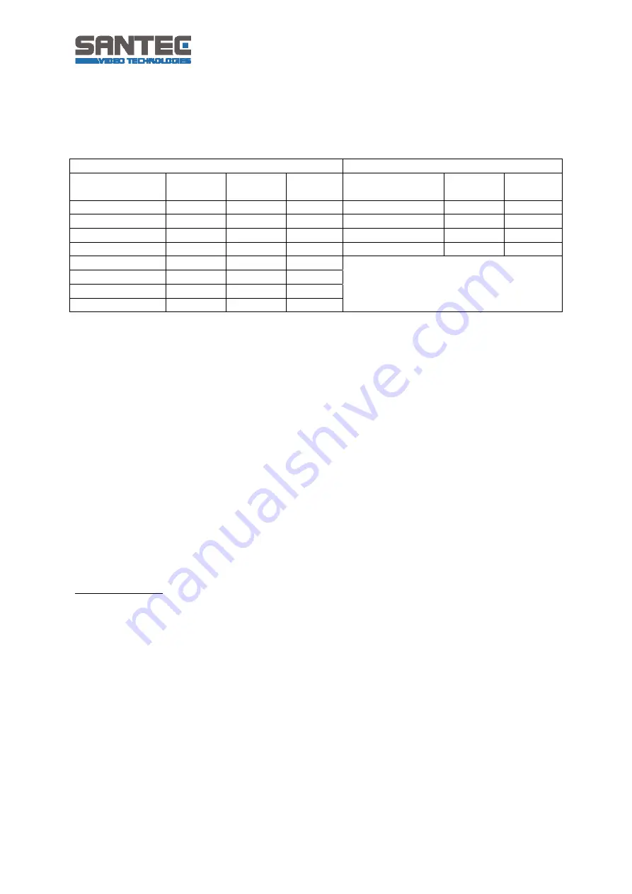 Santec AB-81-485 User Manual Download Page 26