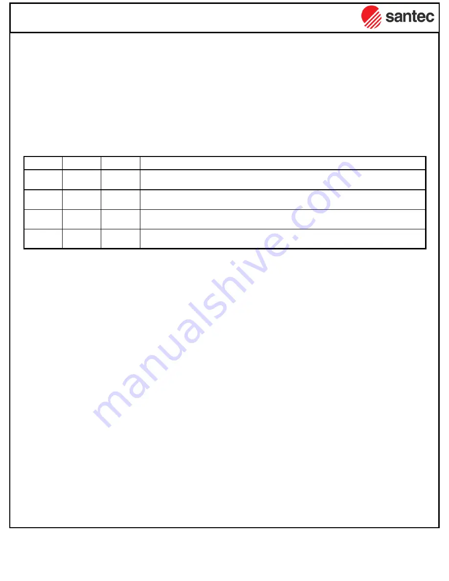 Santec LCOS-SLM Operational Manual Download Page 25