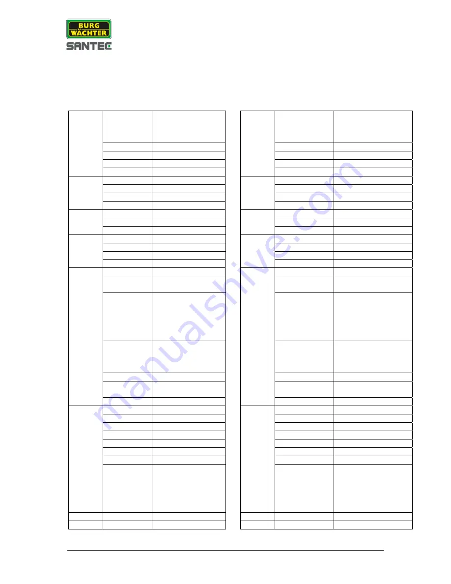 Santec SCC-20KEIF Quick Installation Manual Download Page 3