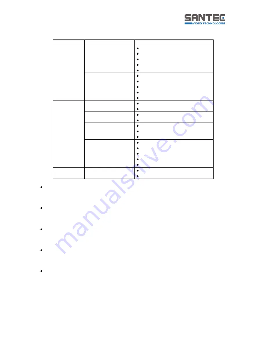 Santec SNC-3901MDN User Manual Download Page 33