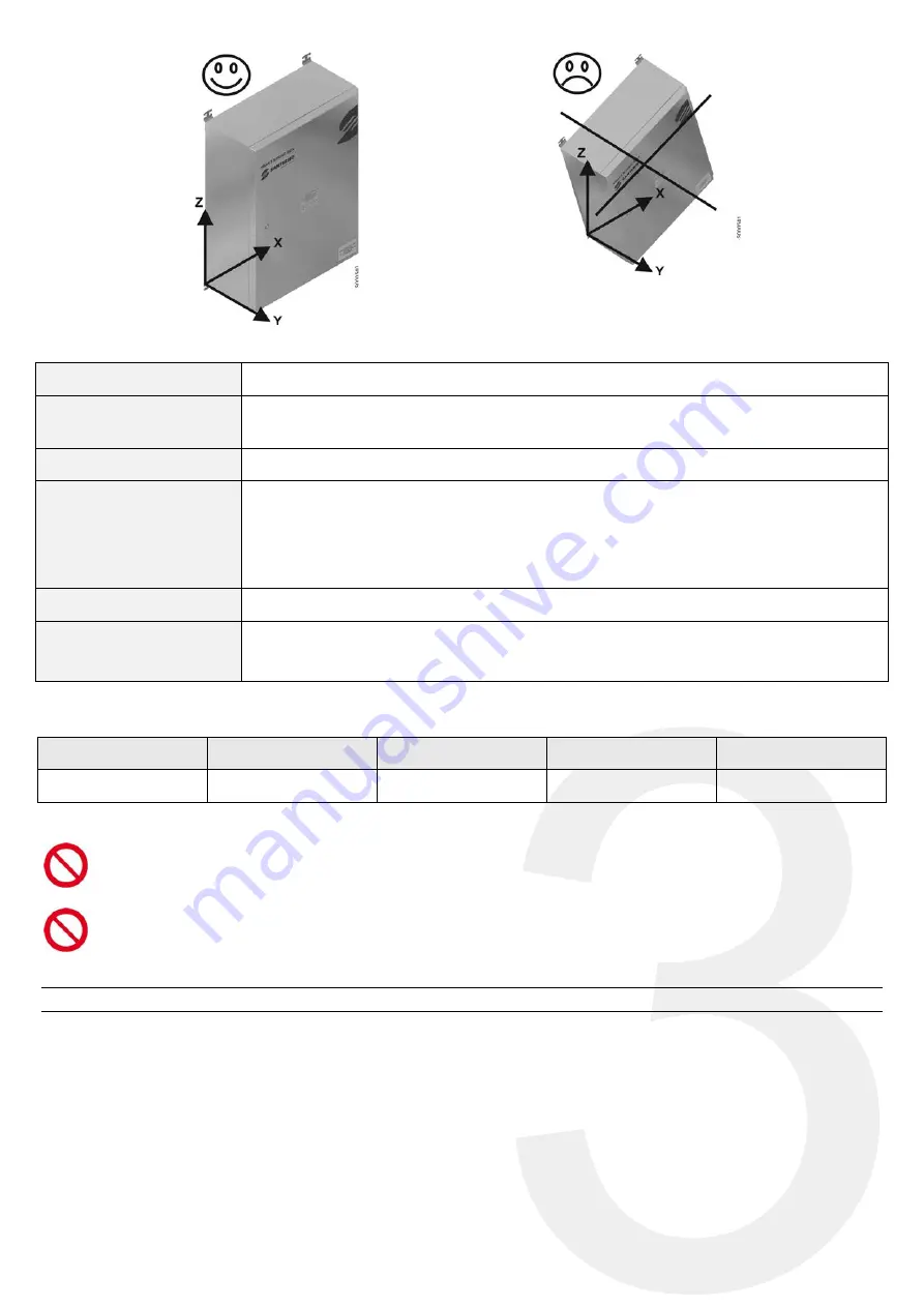 Santerno 15W00EPBA410 Quick Start Manual Download Page 11