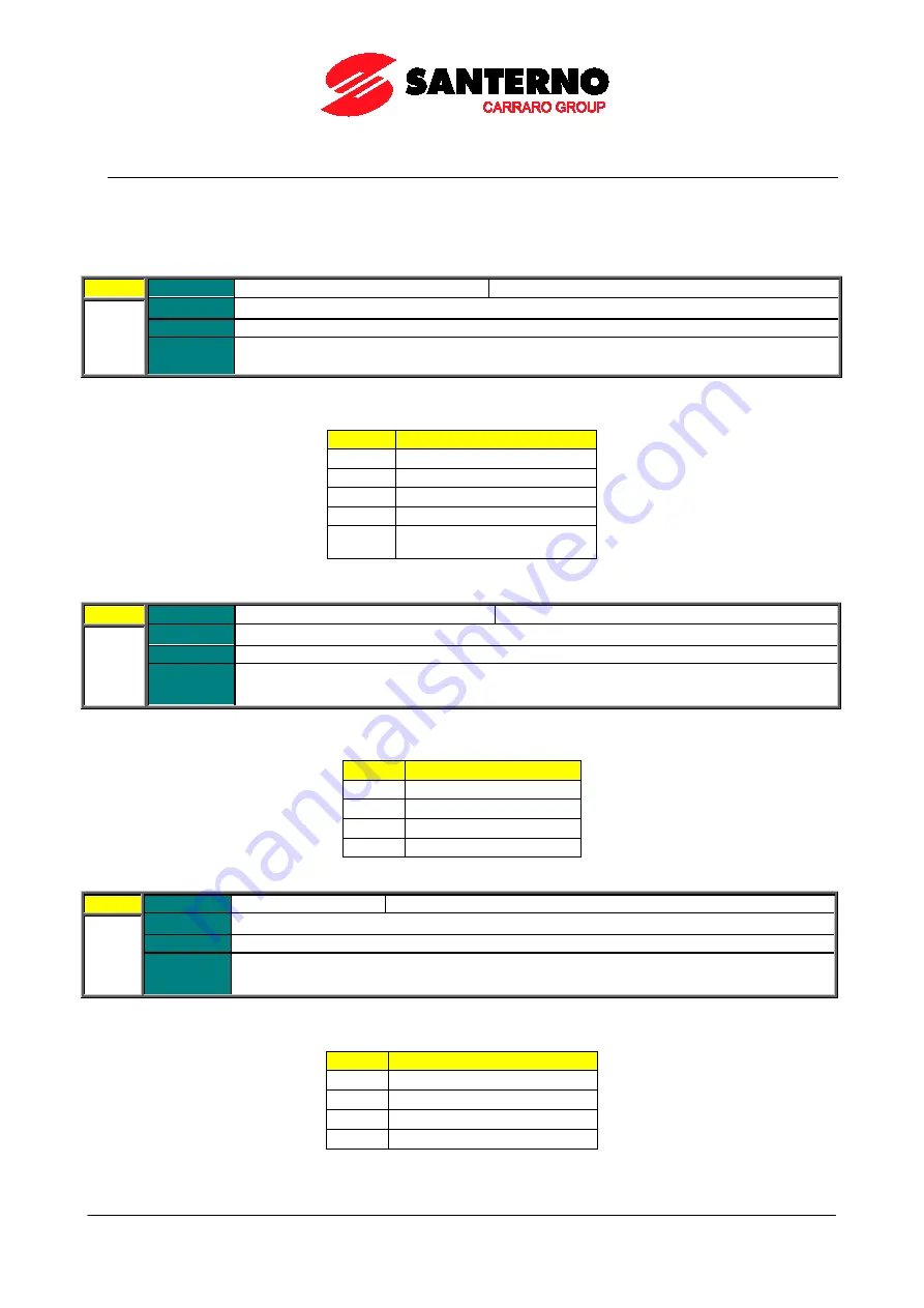 Santerno PENTA MARINE User Manual Download Page 65