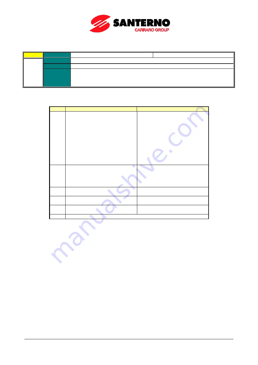 Santerno PENTA MARINE User Manual Download Page 71