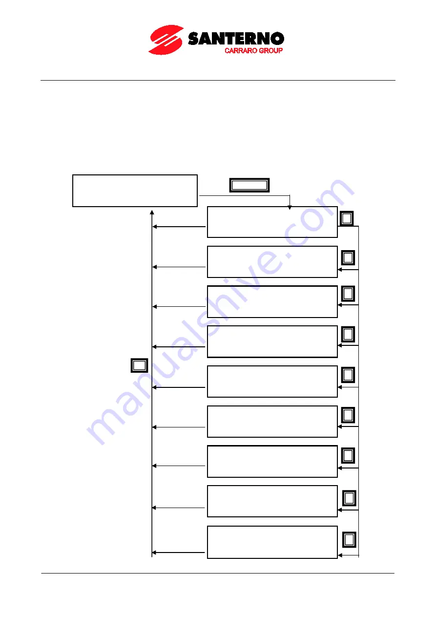 Santerno PENTA MARINE User Manual Download Page 74