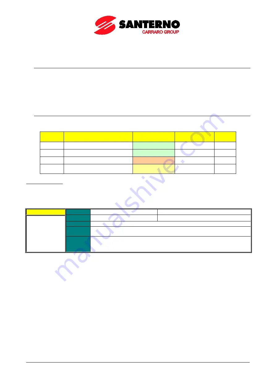 Santerno PENTA MARINE User Manual Download Page 82