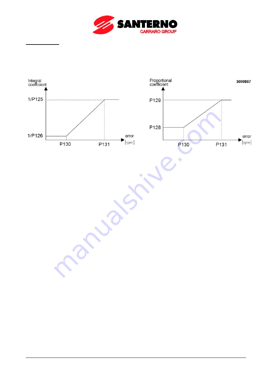 Santerno PENTA MARINE User Manual Download Page 136