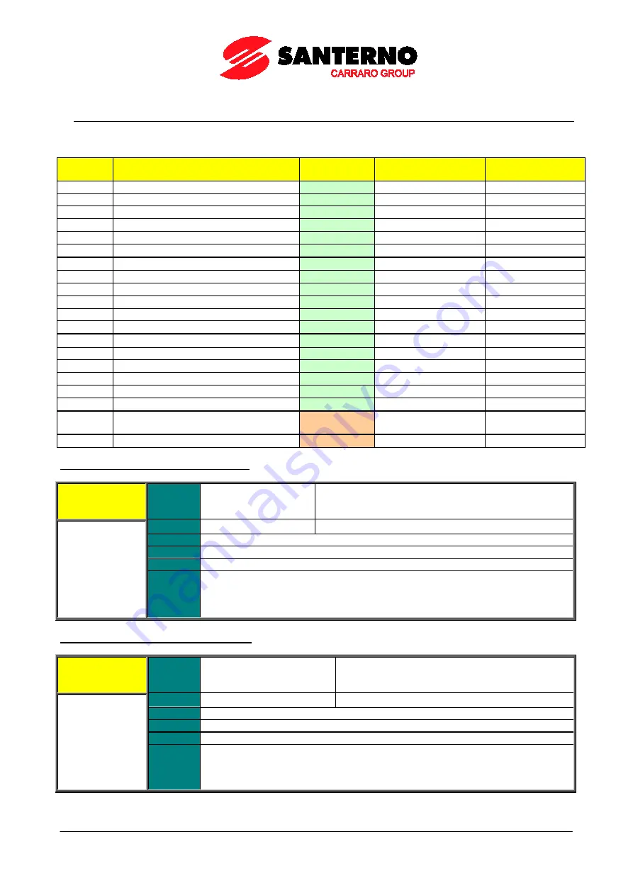 Santerno PENTA MARINE User Manual Download Page 137