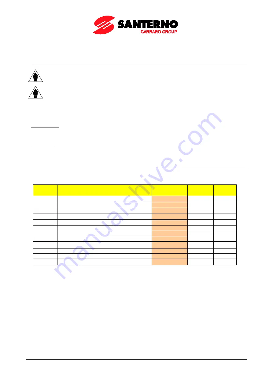 Santerno PENTA MARINE User Manual Download Page 140