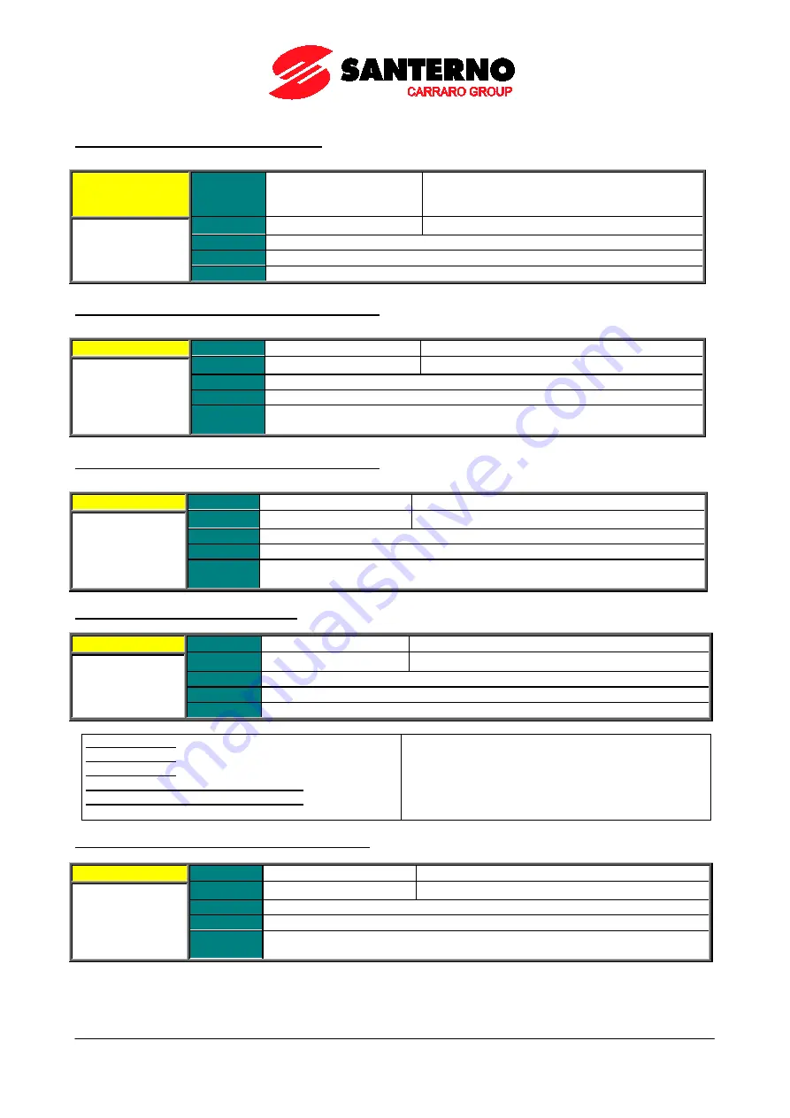 Santerno PENTA MARINE User Manual Download Page 162