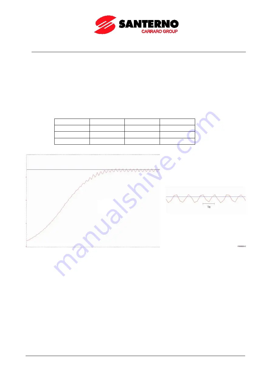 Santerno PENTA MARINE User Manual Download Page 171