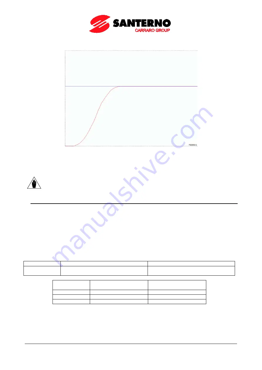 Santerno PENTA MARINE User Manual Download Page 172