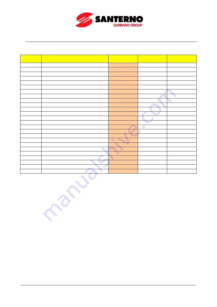 Santerno PENTA MARINE User Manual Download Page 177