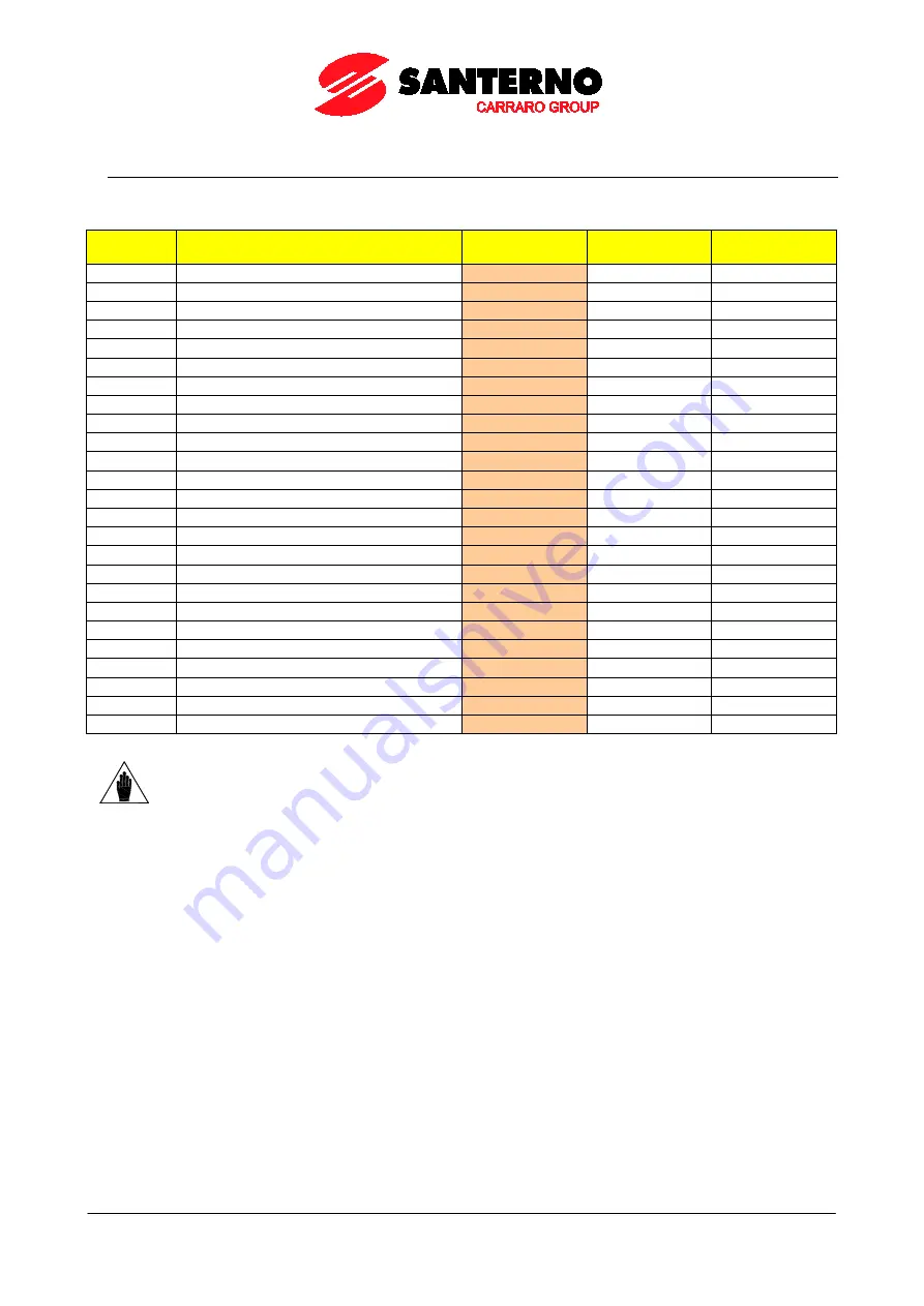 Santerno PENTA MARINE User Manual Download Page 186