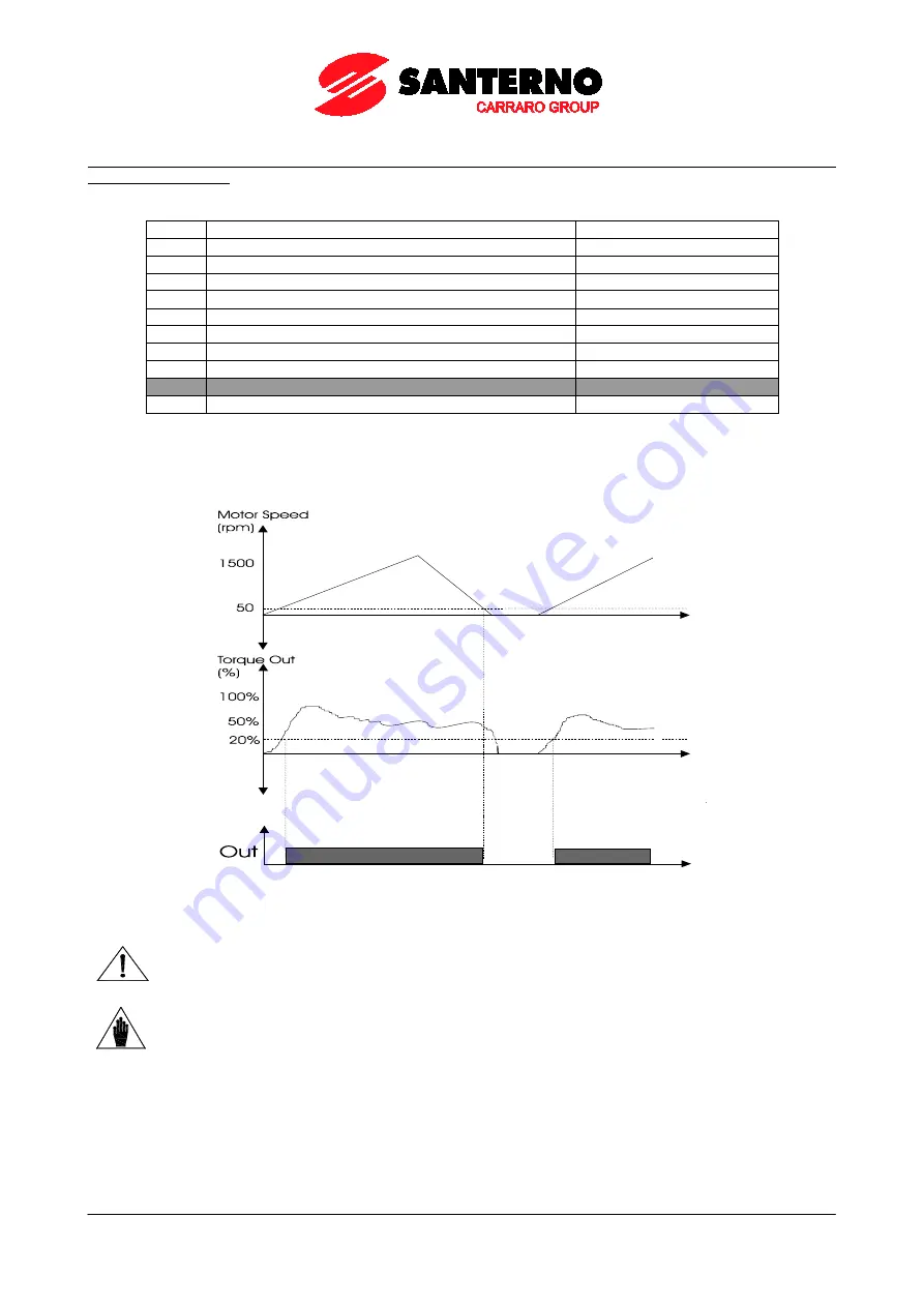 Santerno PENTA MARINE User Manual Download Page 200