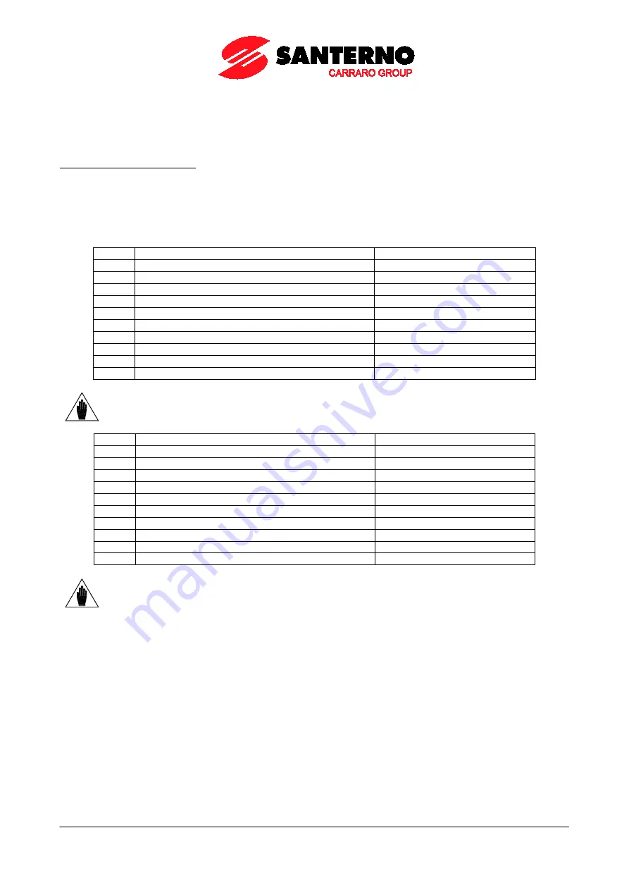 Santerno PENTA MARINE User Manual Download Page 233