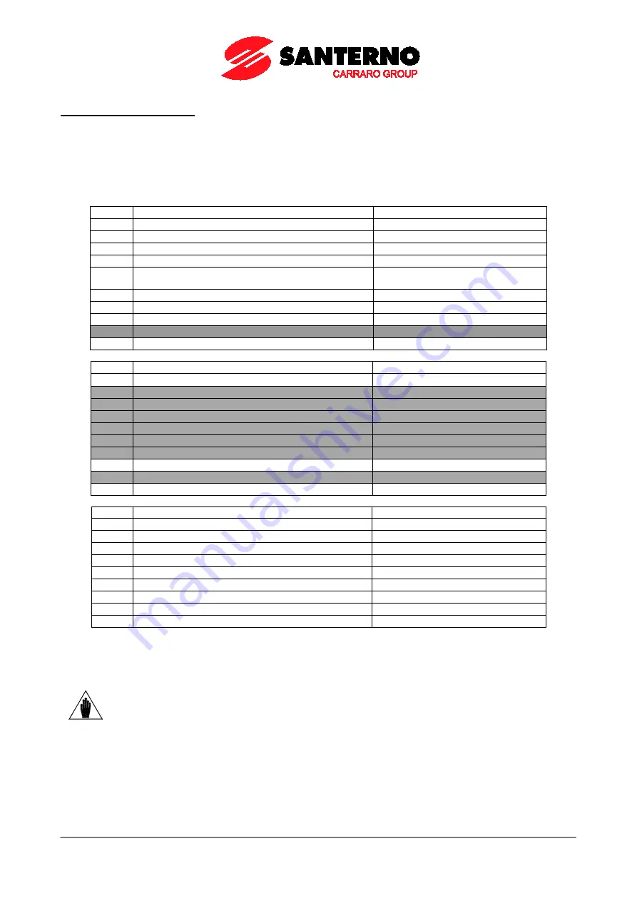 Santerno PENTA MARINE User Manual Download Page 235