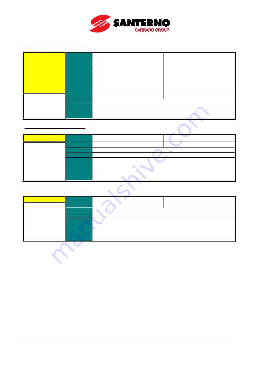 Santerno PENTA MARINE User Manual Download Page 237