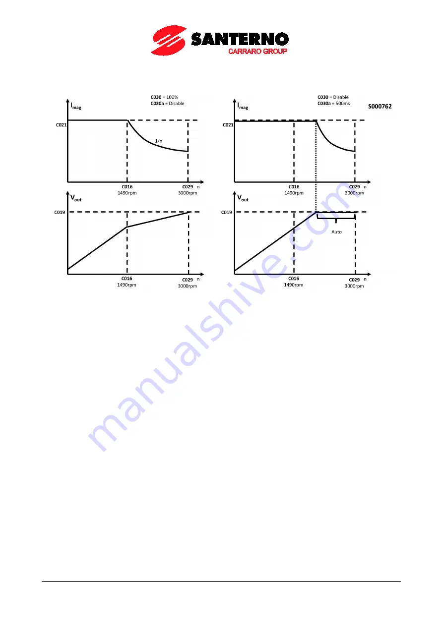 Santerno PENTA MARINE User Manual Download Page 272