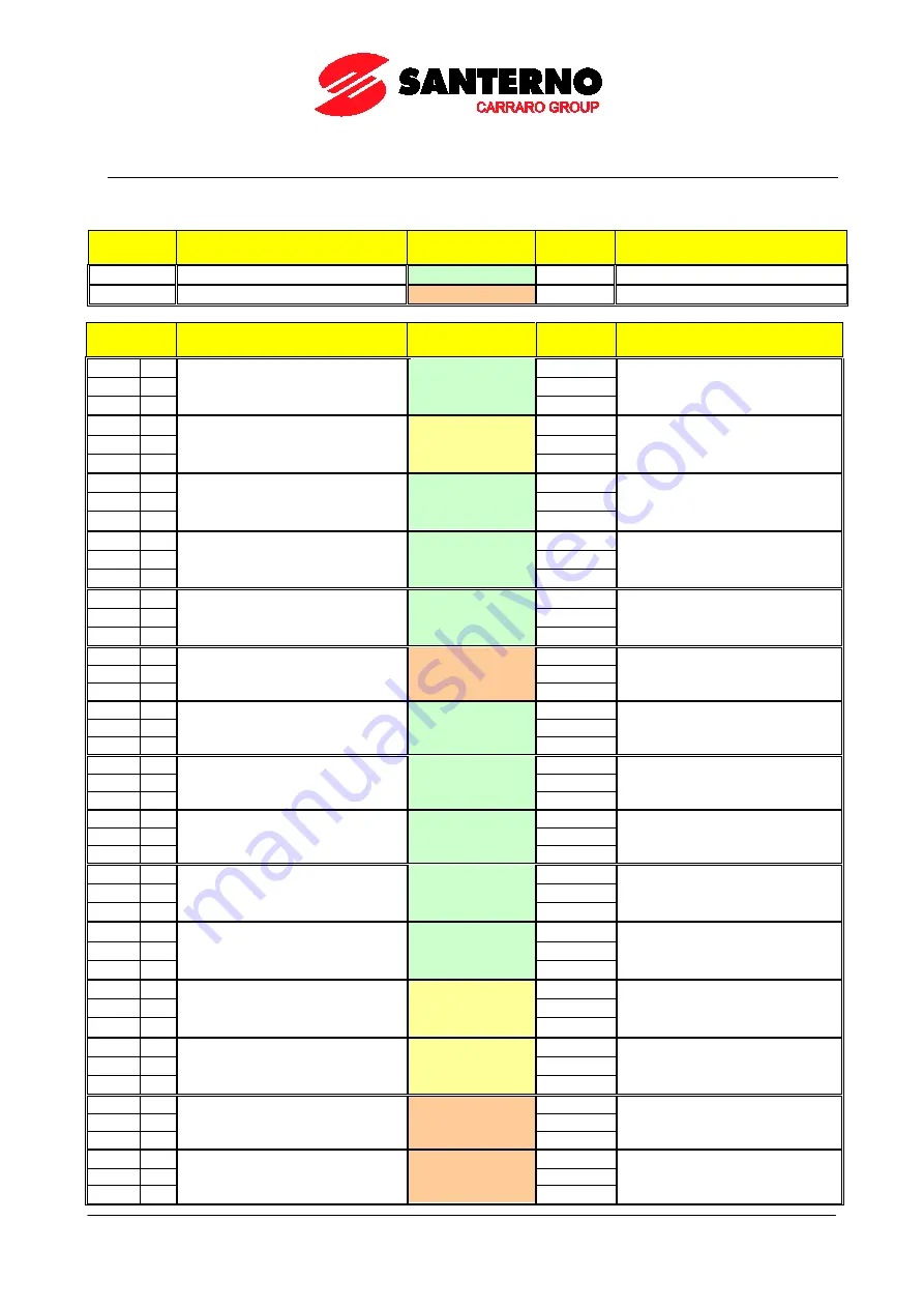 Santerno PENTA MARINE User Manual Download Page 274