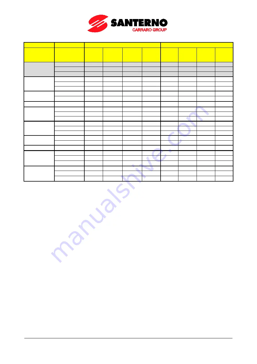 Santerno PENTA MARINE User Manual Download Page 296