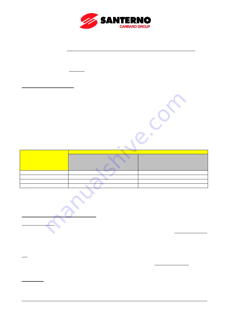 Santerno PENTA MARINE User Manual Download Page 309