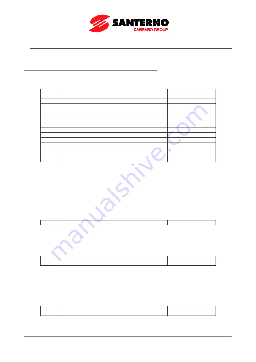 Santerno PENTA MARINE User Manual Download Page 313