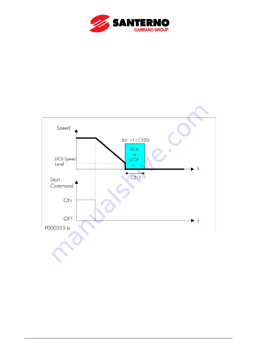 Santerno PENTA MARINE User Manual Download Page 365