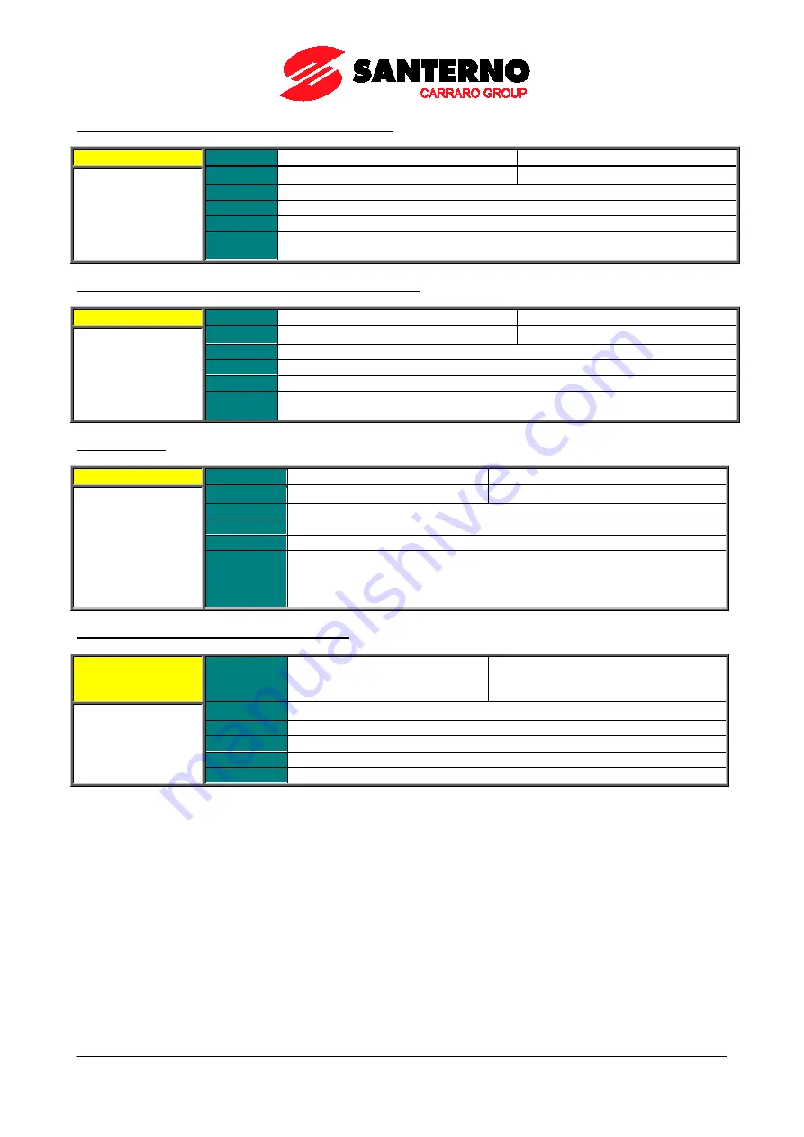 Santerno PENTA MARINE User Manual Download Page 371