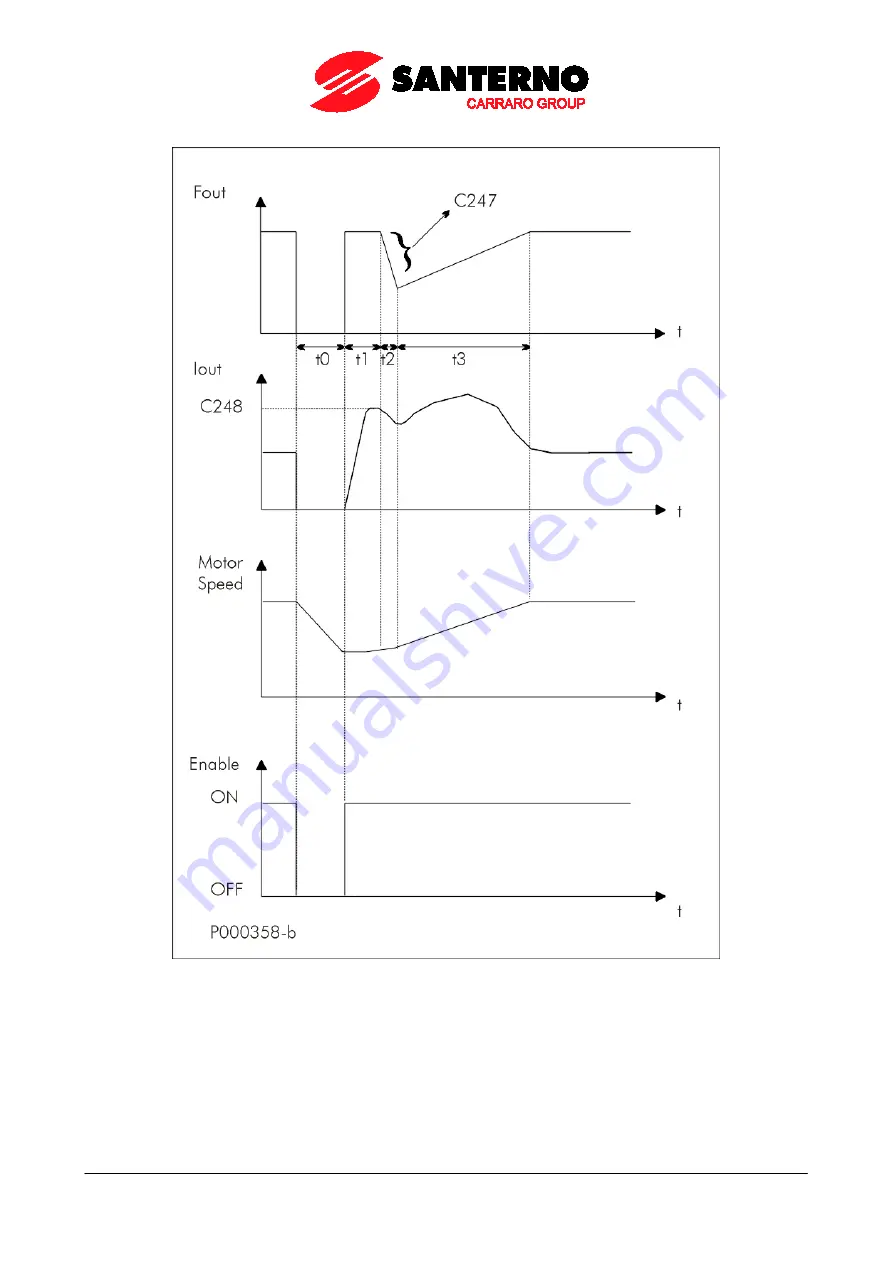 Santerno PENTA MARINE User Manual Download Page 379