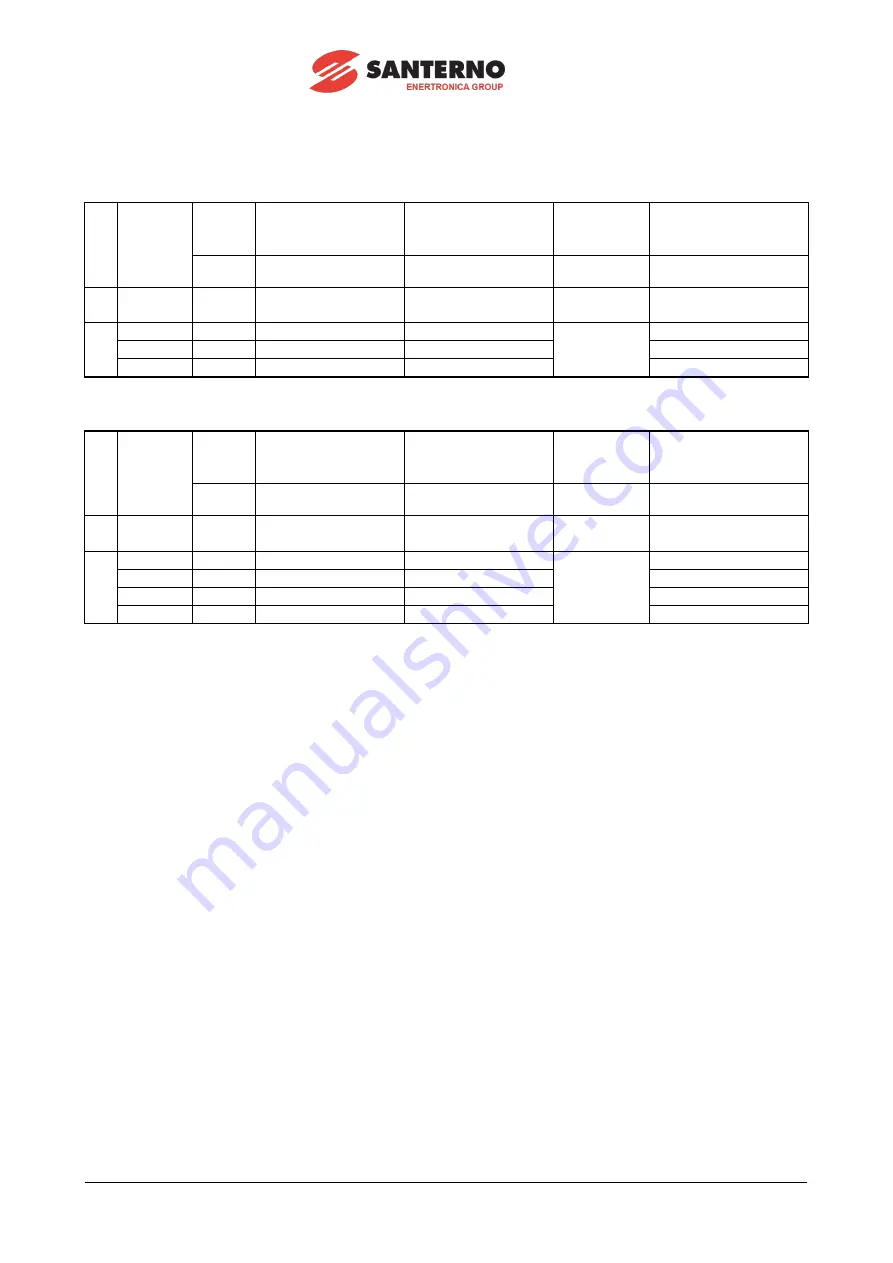 Santerno SINUS PENTA S41 Assembly Instructions Manual Download Page 14