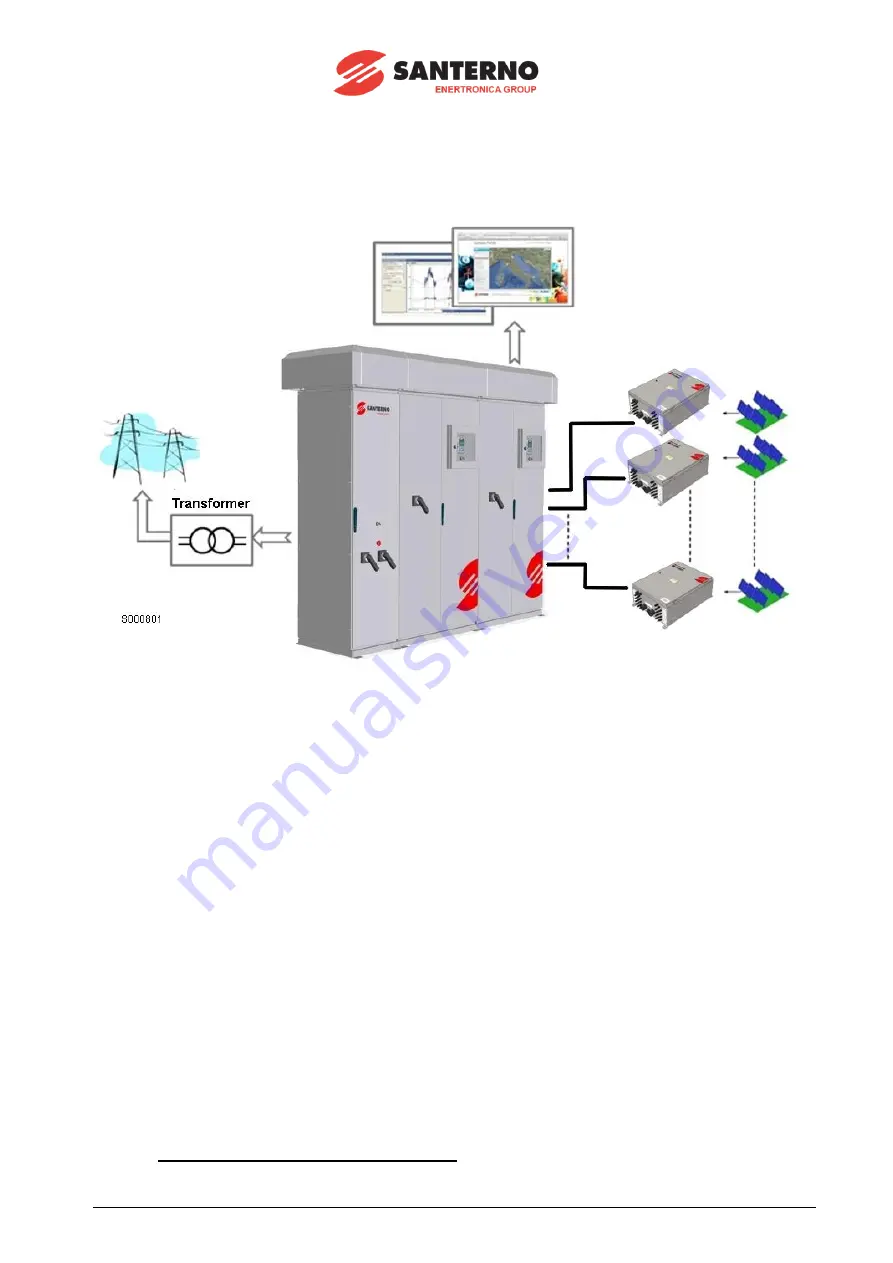 Santerno SUNWAY TG1200 1000V TE OD Installation Manual Download Page 14