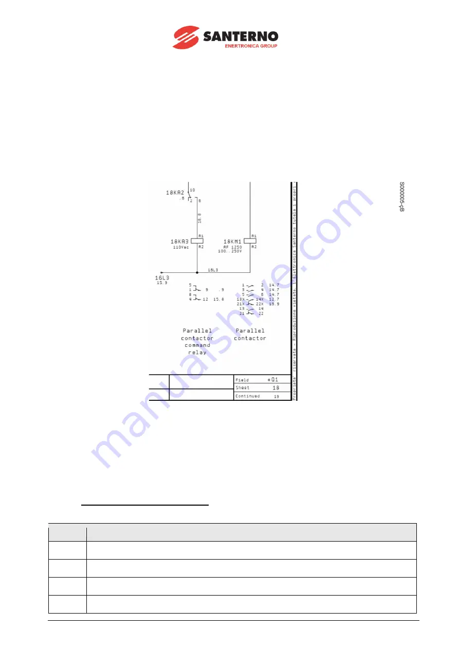 Santerno SUNWAY TG1200 1000V TE OD Installation Manual Download Page 17