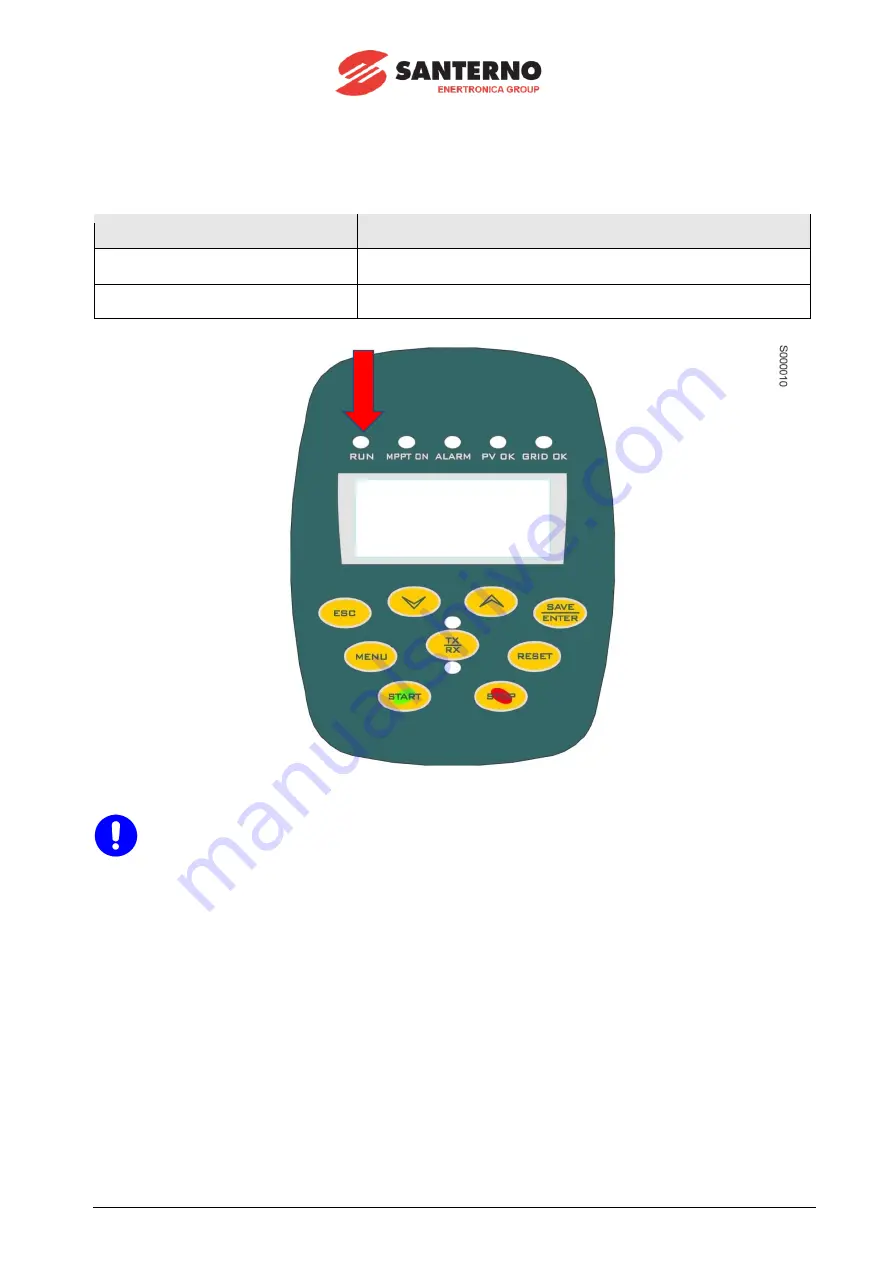 Santerno SUNWAY TG1200 1000V TE OD Скачать руководство пользователя страница 31