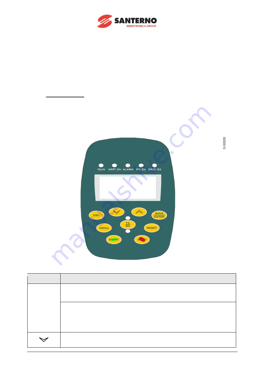 Santerno SUNWAY TG1200 1000V TE OD Скачать руководство пользователя страница 32